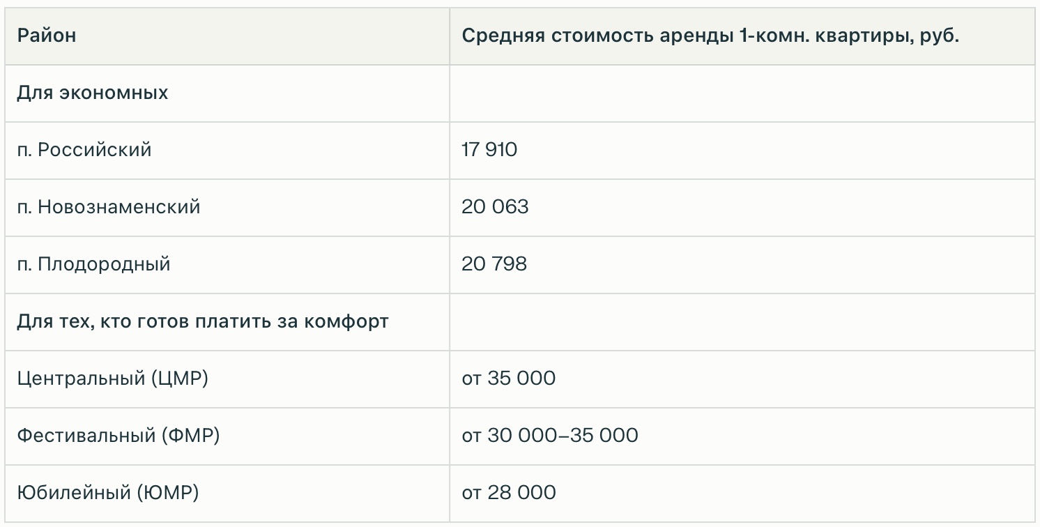 снять квартиру
