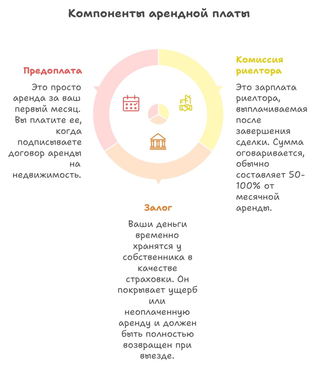 недвижимость