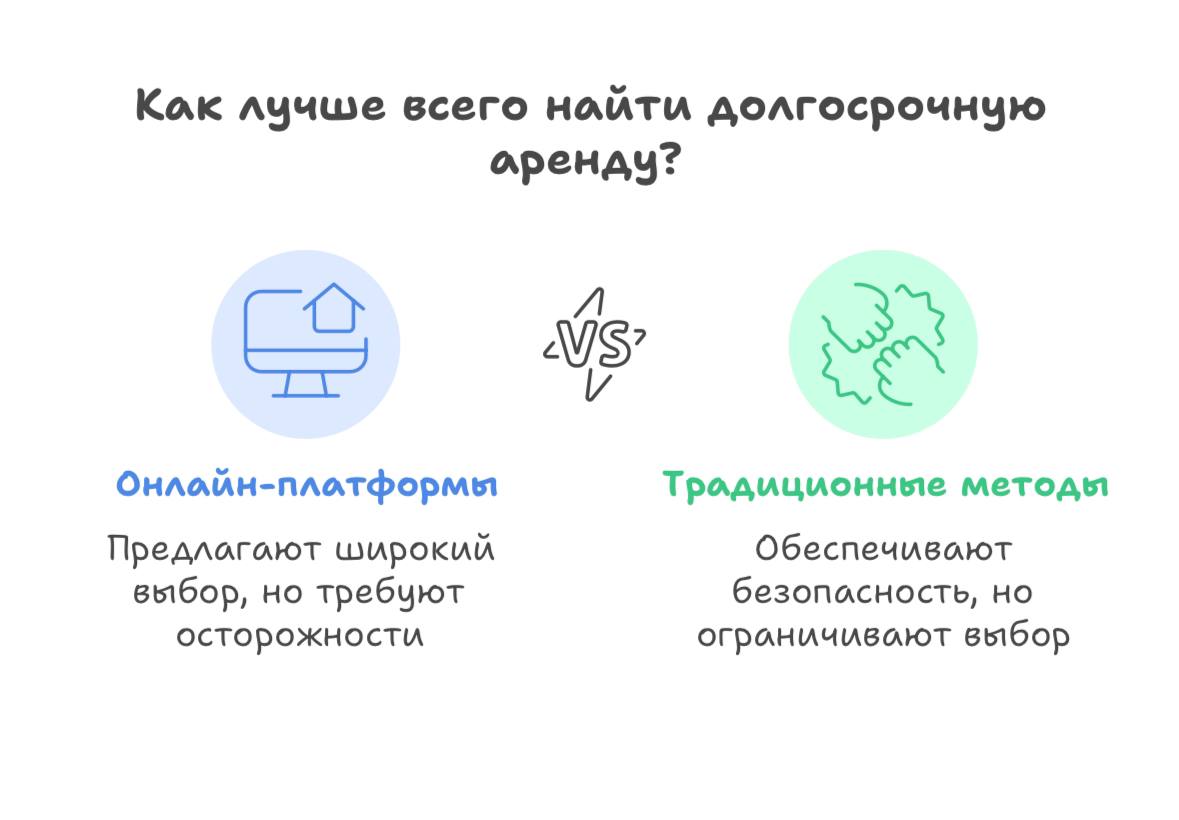 аренда квартиры