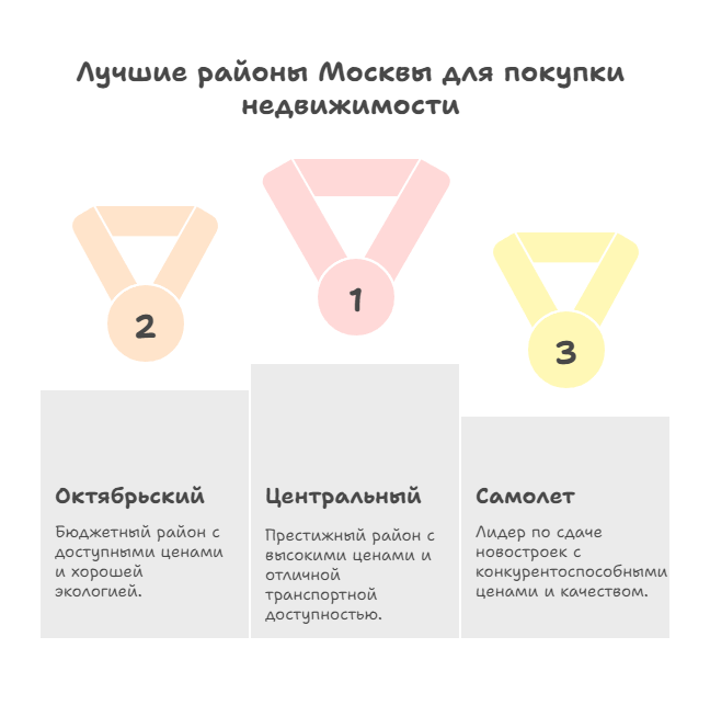 Купить квартиры в Новосибирске с ремонтом